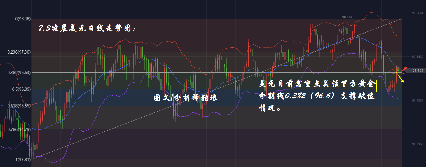 分析师张琅：7.3黄金凌晨上探千四关口，原油如预期中走弱保持空头趋势