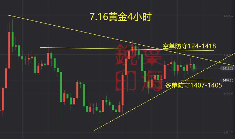 叶海锐：7.16黄金多空一念间，把控不好万丈渊