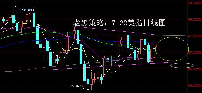 老黑策略：7.22外汇分析策略