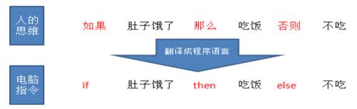 从零开始学MT4编程（三）