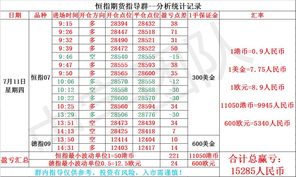 恒指赵鑫：07.11今日实盘喊单记录与小结！