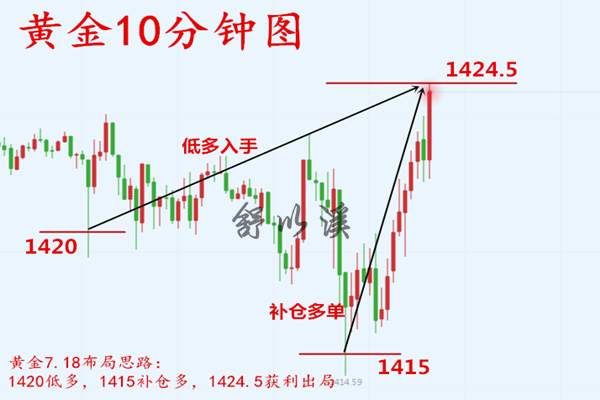 舒以溪：7.19黄金、天行健，地势坤！完美解析，高处不胜寒！