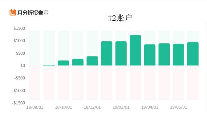 扒一扒9个月收益率71.99%的@EA丶Jacker