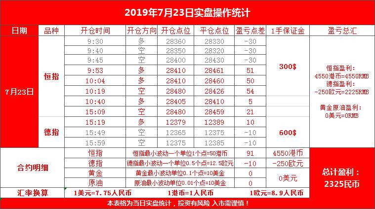 恒指 交易 上看 建议 压力 机会