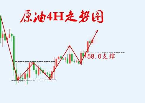 7.10黄金1390支撑摇摇欲坠，反弹空先看1386！原油多头强势，回调多！