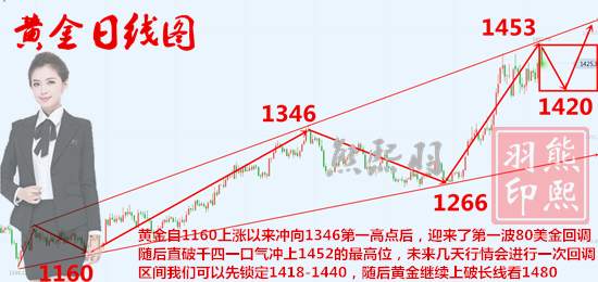 7.22抓住“降息”东风顺势起航，打响黄金开门红