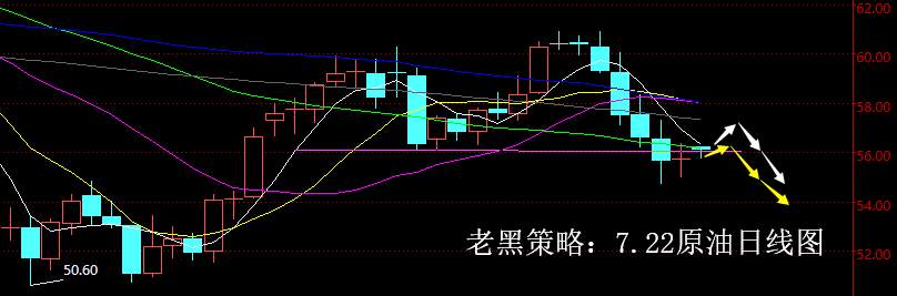 老黑策略：7.22原油分析策略