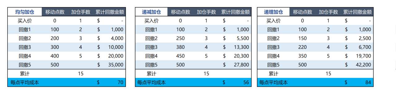 #年中盘点征文选秀# 如何与马丁谈恋爱