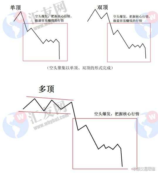 交易高手：教你怎样把复杂的行情，简单化