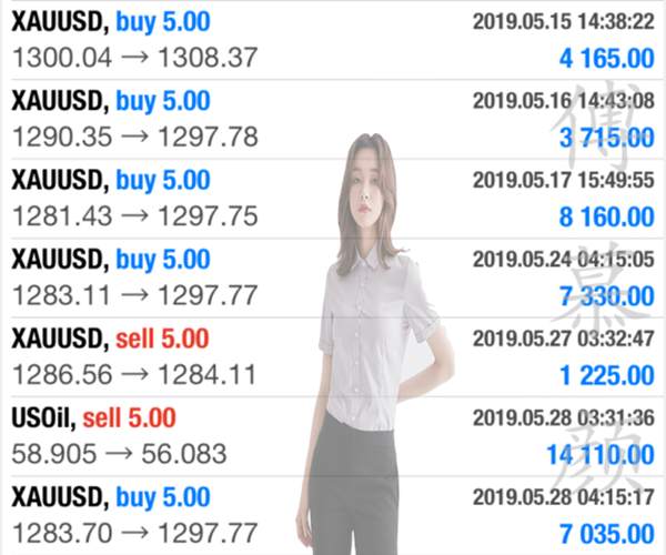一姐点金:7.1黄金市场如人心，诚信尤为重要