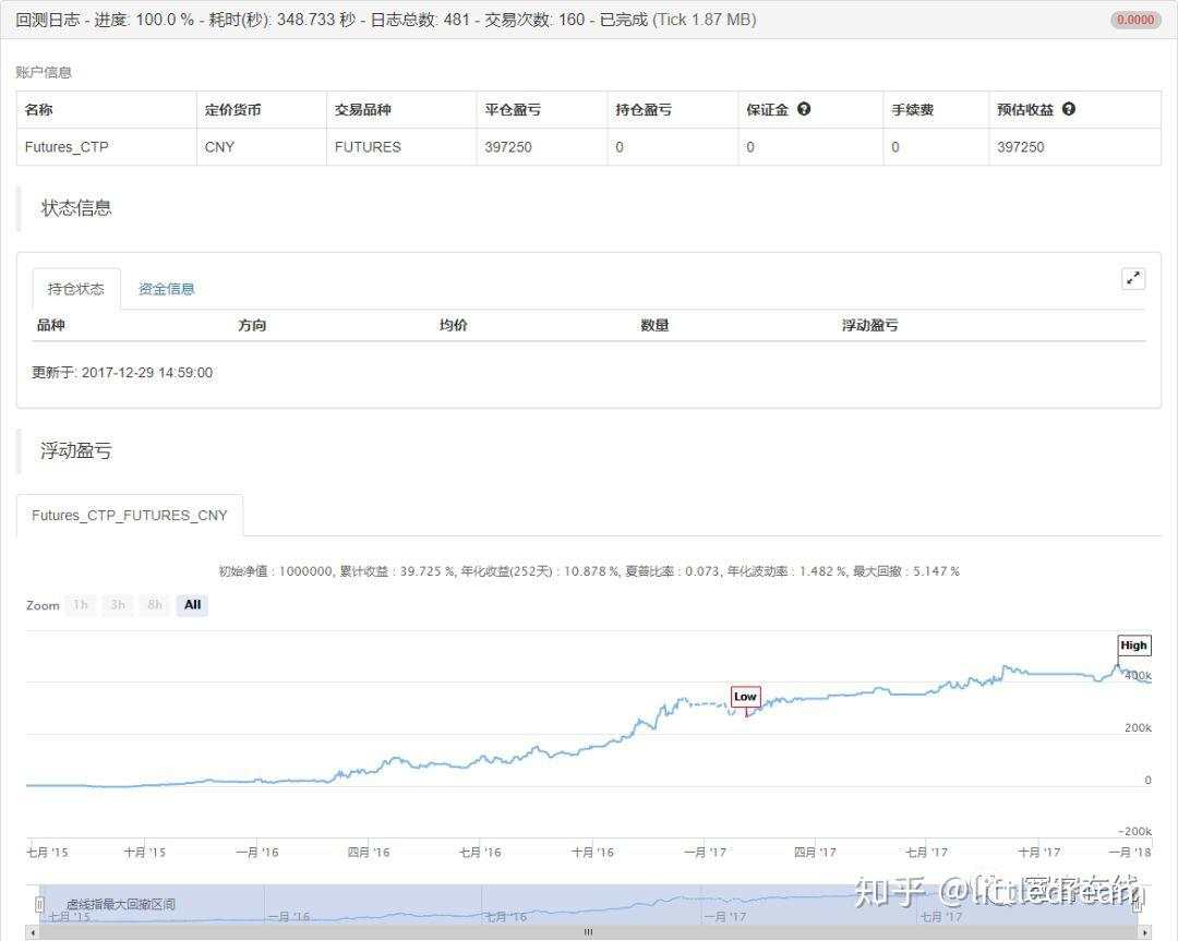 论蜡烛图技术在实际应用中的局限性(附策略源码)
