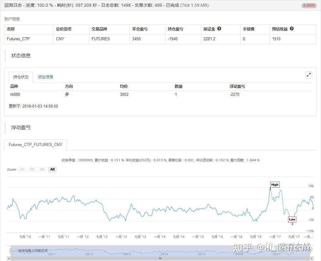 论蜡烛图技术在实际应用中的局限性(附策略源码)
