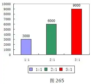 外汇趋势交易法要如何设置盈亏比率？