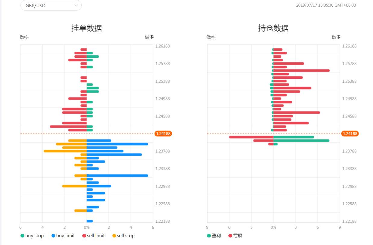 昨天·今天，我们都是英镑人