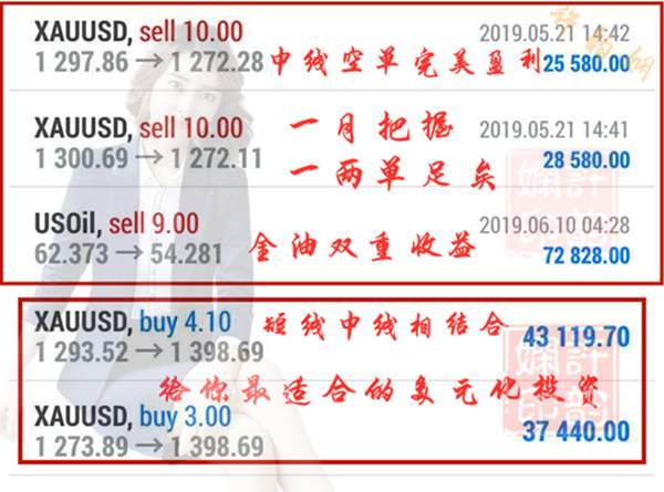 许韵娴：7.26黄金多空鏖战几时休，收益尽在不言中！