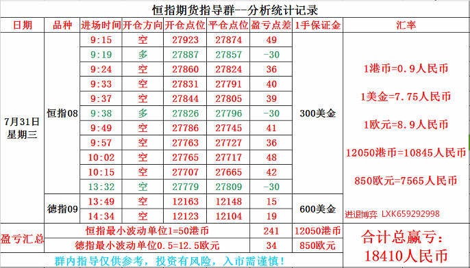 进退博弈：恒指7.31号交易记录，恒指受台风影响提前休市。