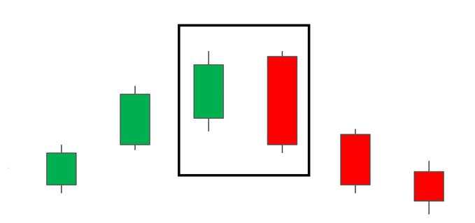 Trading the Bullish Engulfing Candle