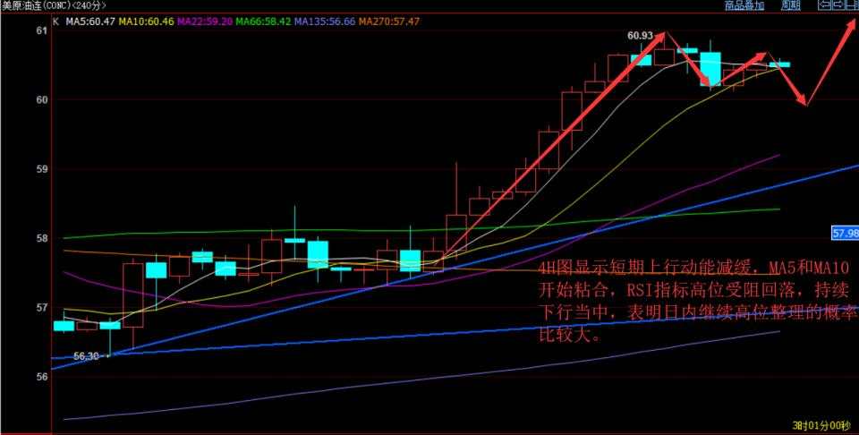 戴鑫伟：7.12黄金原油走势分析