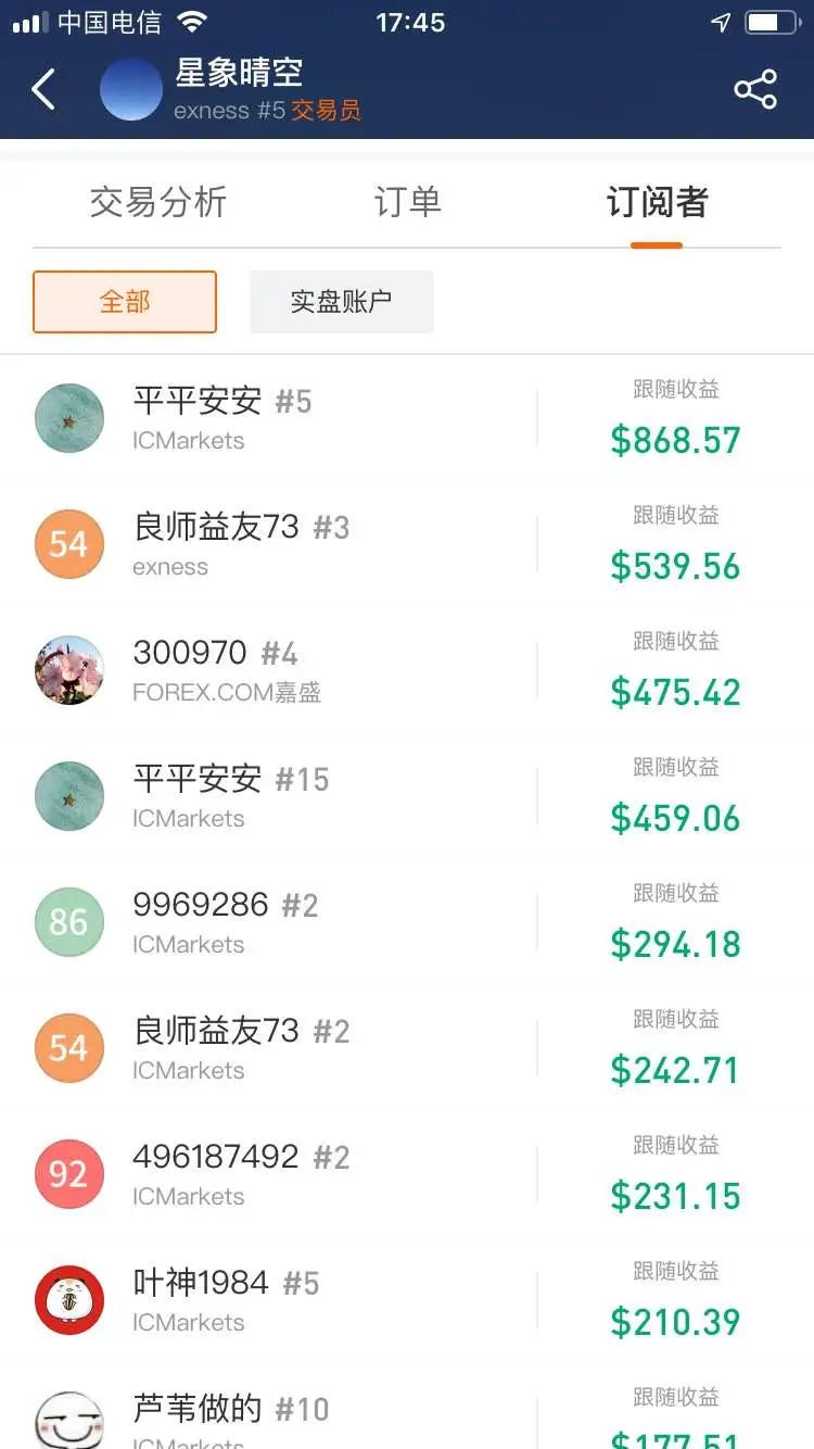 feed image