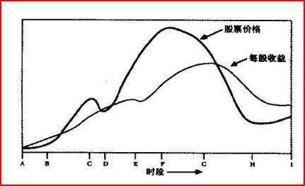 一招看穿一切旁氏骗局——泡沫的形成、发展与破灭，以及复利的魔力。