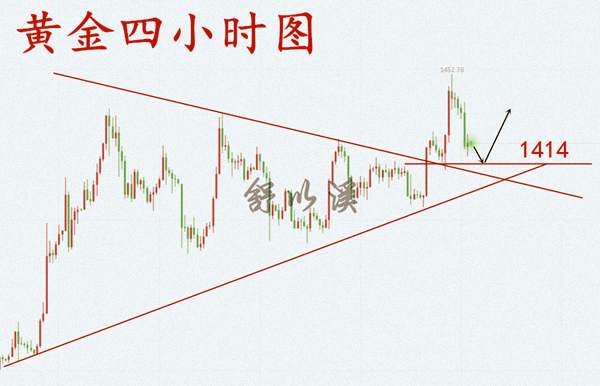 舒以溪：7.21黄金市场、请勿忘初心！下周思路，已精彩呈现！