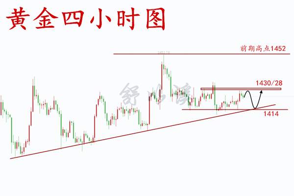 舒以溪：7.30黄金、绵延起伏，震荡依旧！区间布局，循序渐进