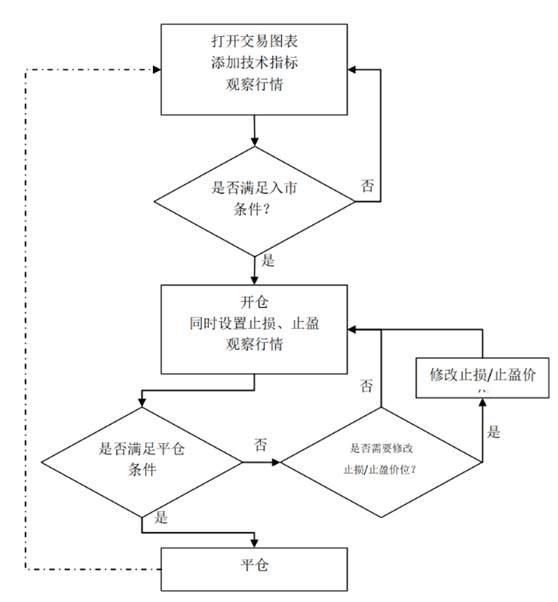 从零开始学MT4编程（五）