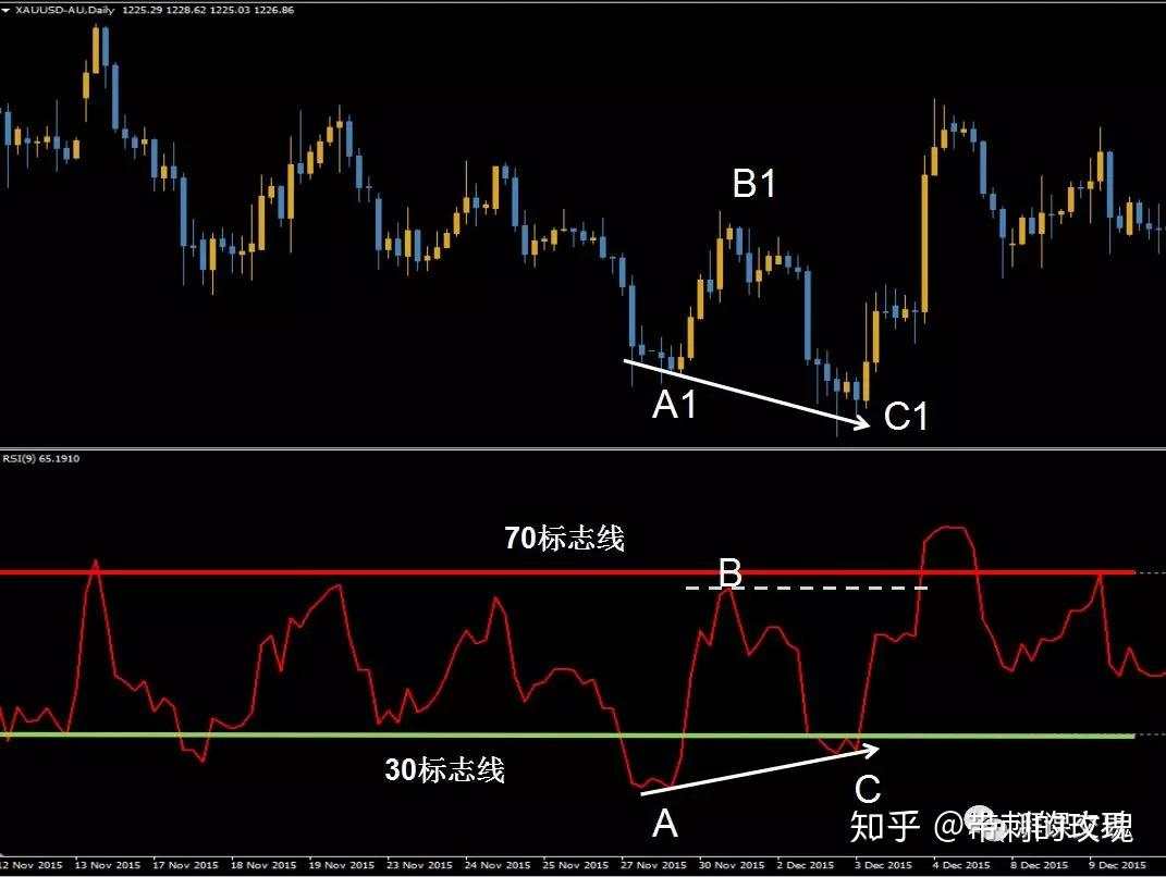 怎么正确使用RSI?-RSI的使用详解