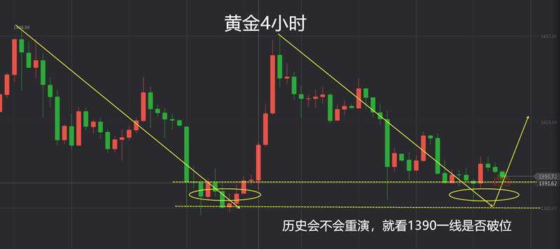 叶海锐：7.10黄金行情规律万变不离其宗，坐拿获利并不难