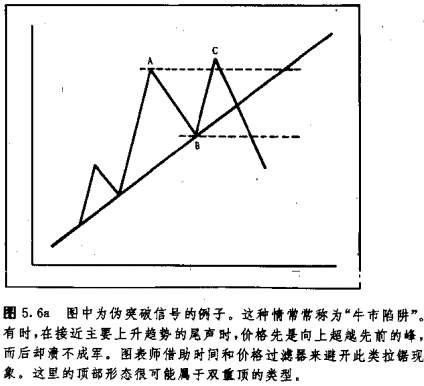 经典再现 ! 黄金多周期双底形态图谱