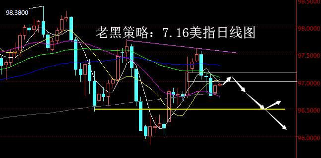 老黑策略：7.16外汇分析策略