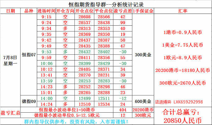 进退博弈：恒指7.8号交易总结及晚盘操作建议