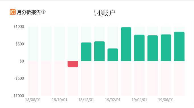 扒一扒9个月收益率71.99%的@EA丶Jacker