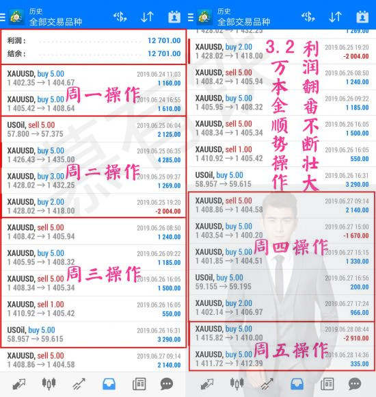 慕有铁：今日黄金午间走势分析，四种适合新手解套技巧！