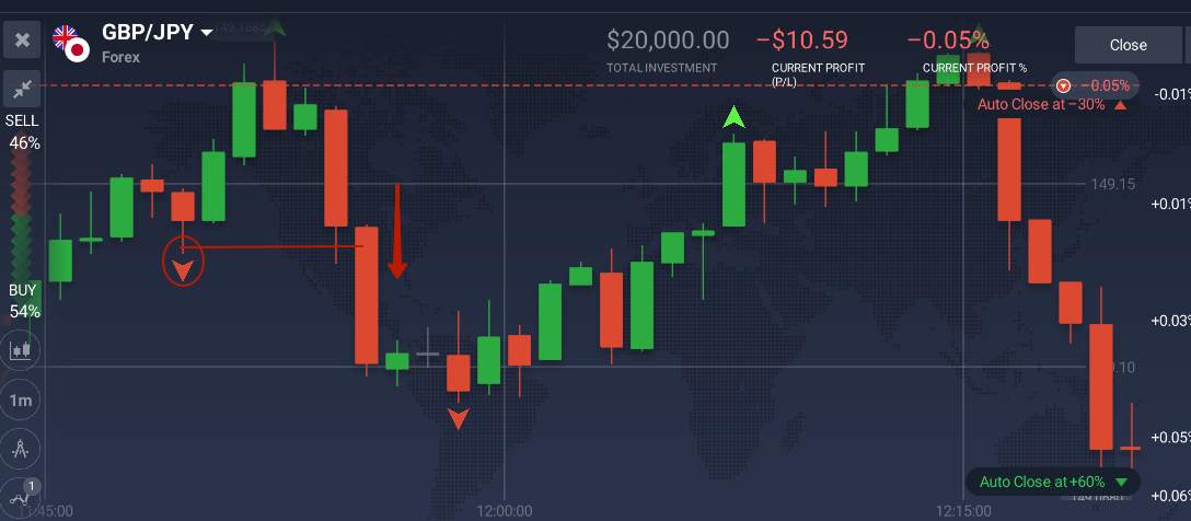 Indicator Fractals: