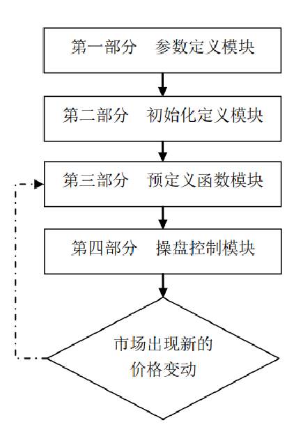 从零开始学MT4编程（五）