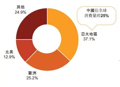 全球最大啤酒商港股IPO，百威亚太募集70亿美元
