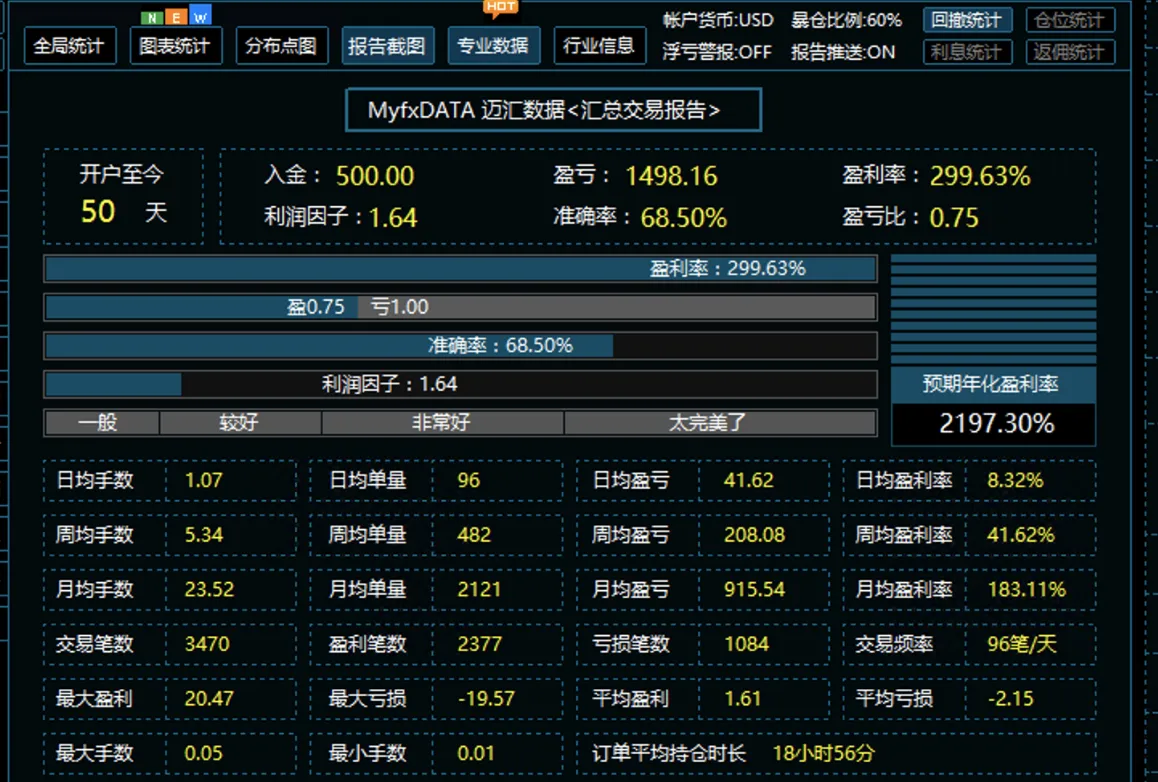 feed image