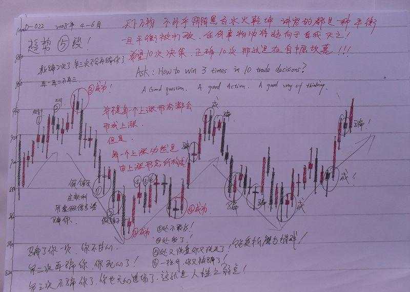 手把手教你手绘K线图