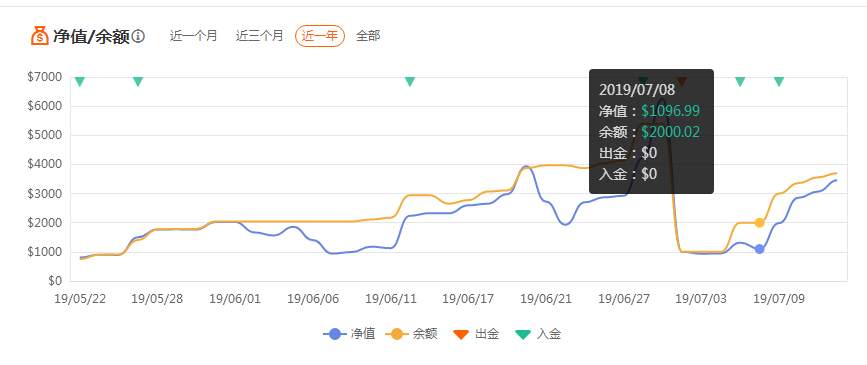 好运气会一直有吗？——客观解读交易员人生之轮3＃账户