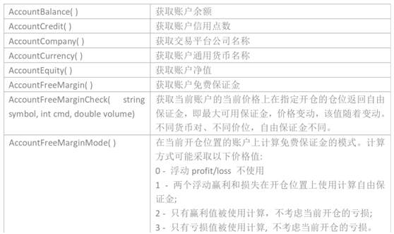 从零开始学MT4编程（四）