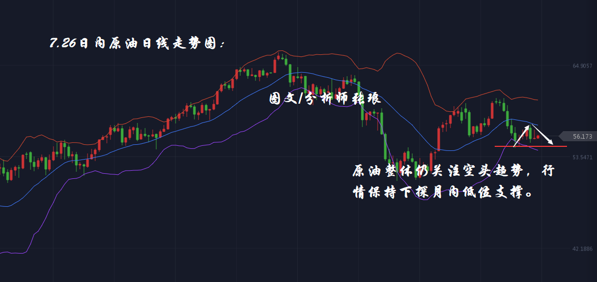 分析师张琅：7.26黄金虚破支撑、原油倒锤线，单边趋势真的要来了吗？