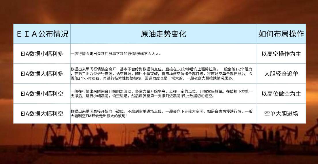 欧阳宏通：EIA公布时间，EIA如何布局