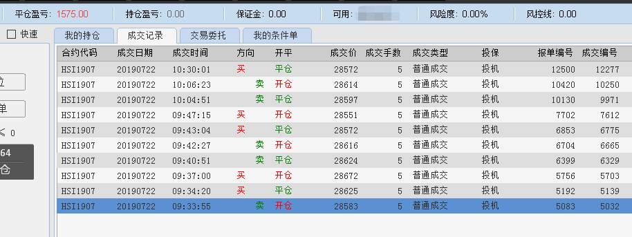 7月22日恒指实盘操作记录