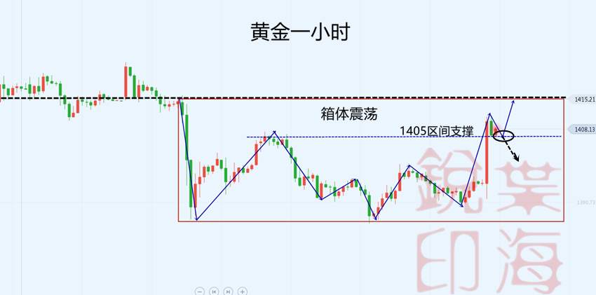 叶海锐7.10黄金受消息影响瞬间飙升，空单我陪你拿回来