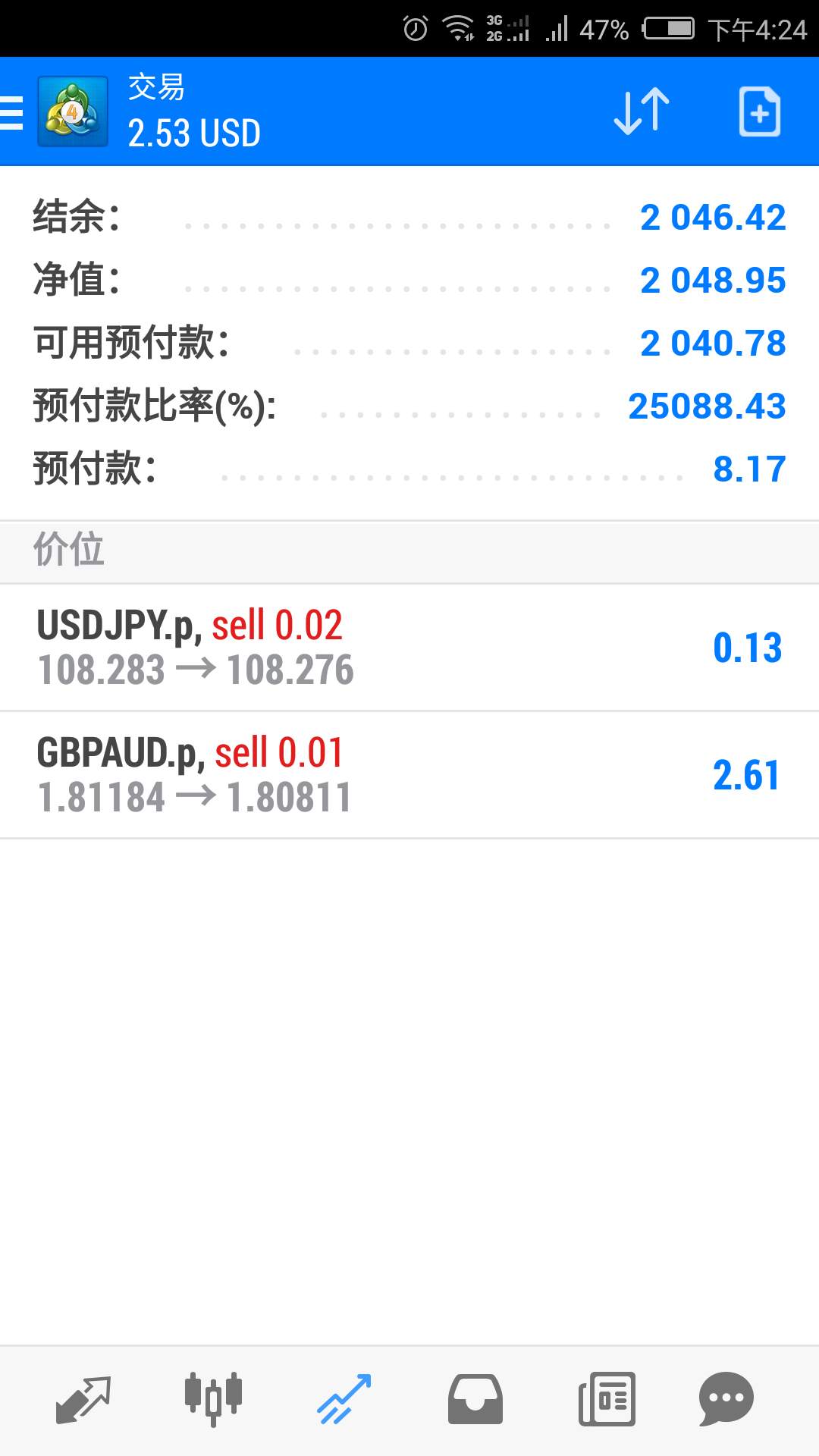feed image