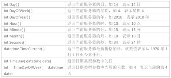 从零开始学MT4编程（四）