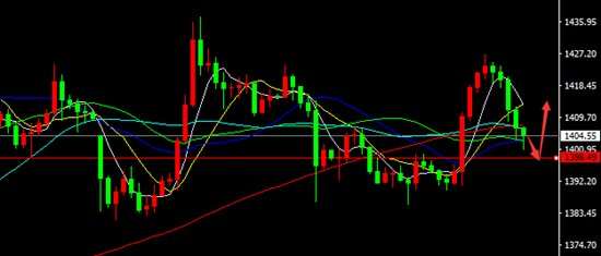 冉茗玉：​7.12黄金震荡看不懂行情？晚间黄金提前布局