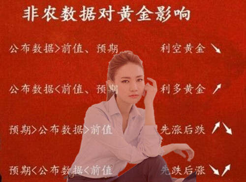 夏钧姗：非农将至黄金操作五大技巧，带你提前把握利润！