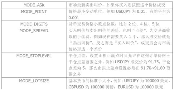 从零开始学MT4编程（四）